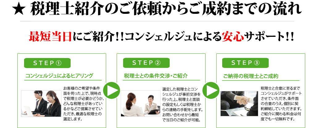 税理士紹介の流れ